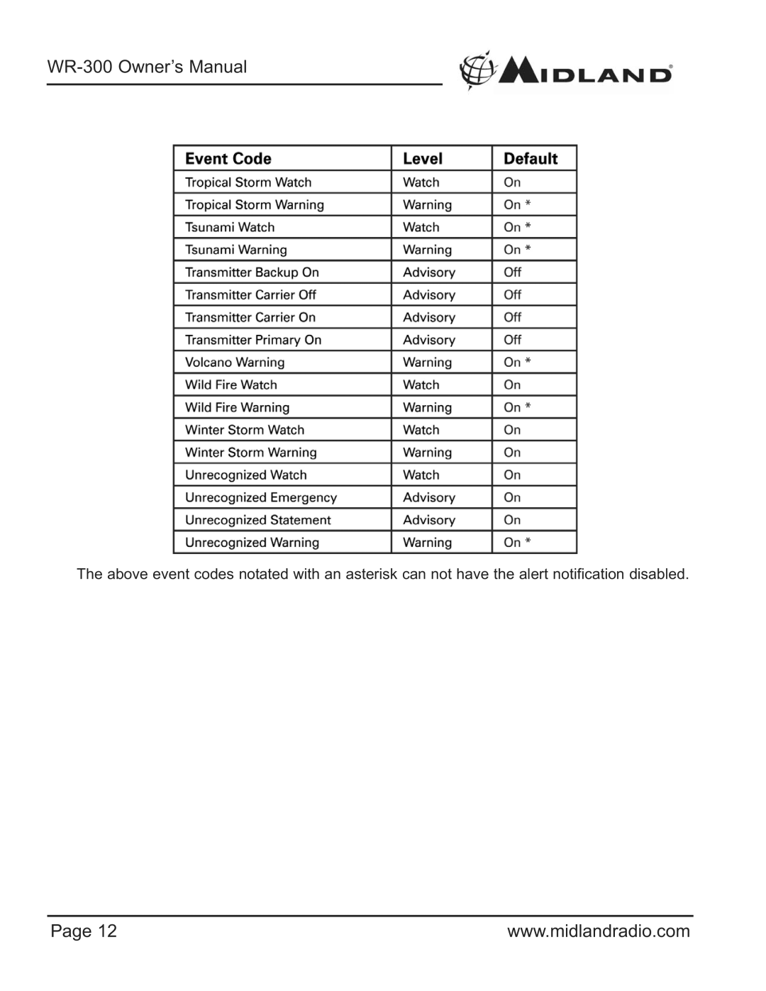 Midland Radio WR-300/301 owner manual 