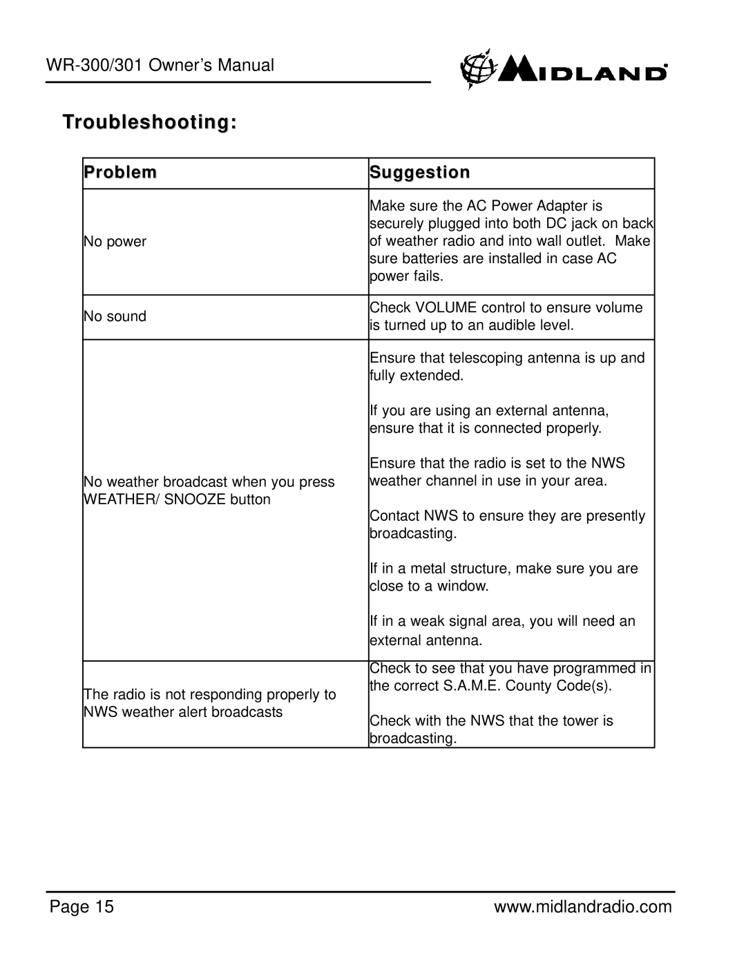 Midland Radio WR-301 owner manual Troubleshooting, Problem Suggestion 