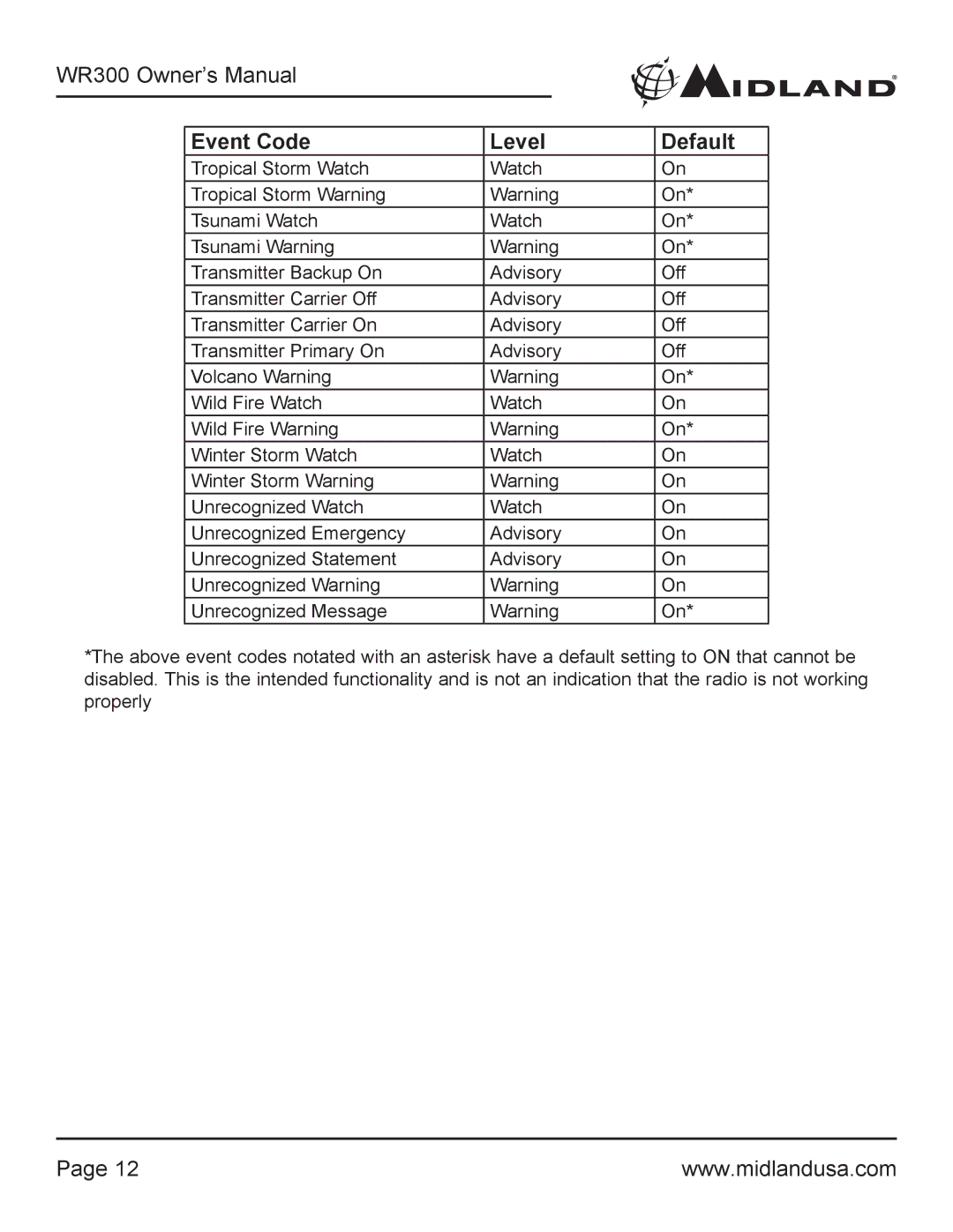 Midland Radio WR300 owner manual Event Code Level Default 