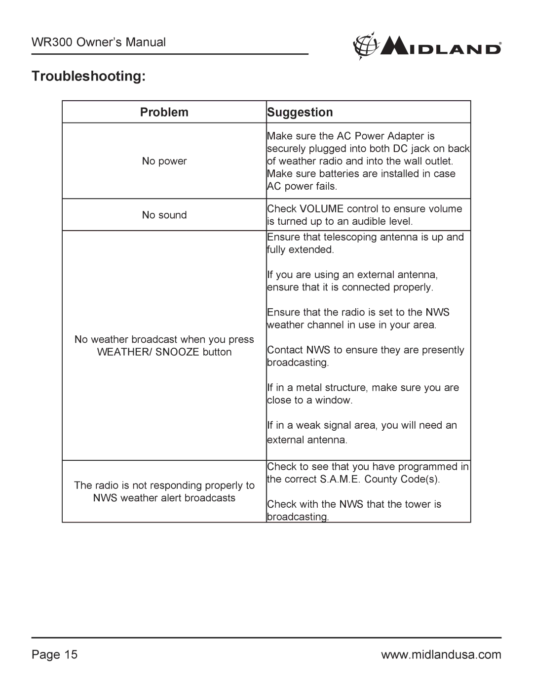 Midland Radio WR300 owner manual Troubleshooting, Problem Suggestion 