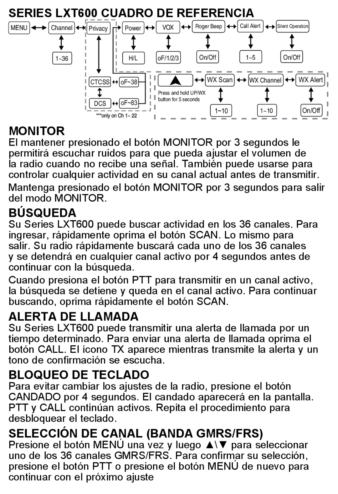 Midland Radio manual Series LXT600 Cuadro DE Referencia, Monitor, Búsqueda, Alerta DE Llamada, Bloqueo DE Teclado 