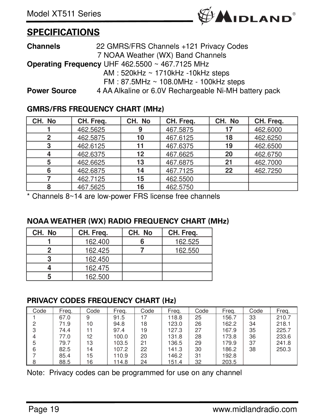 Midland Radio XT511 manual Specifications 