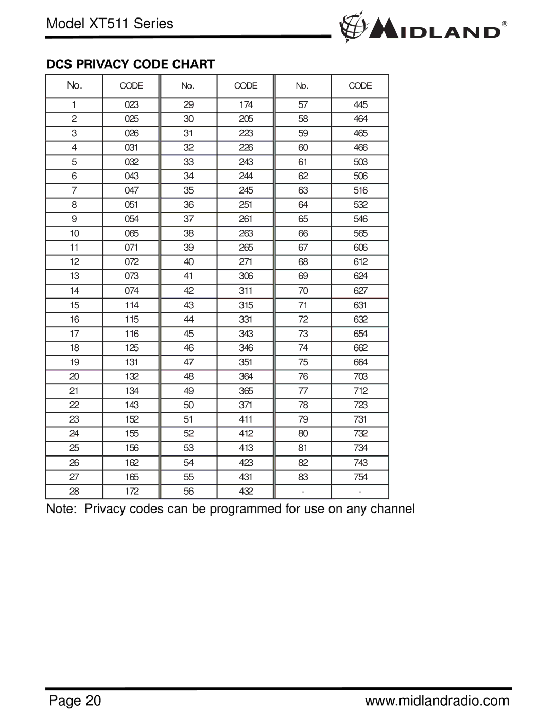 Midland Radio XT511 manual DCS Privacy Code Chart 