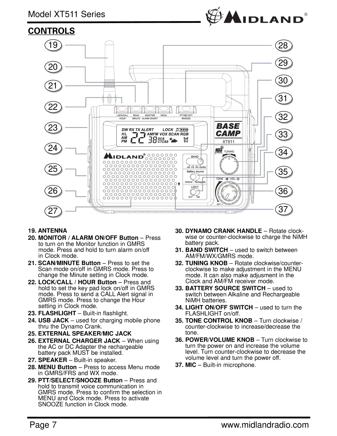 Midland Radio XT511 manual Controls, Antenna 