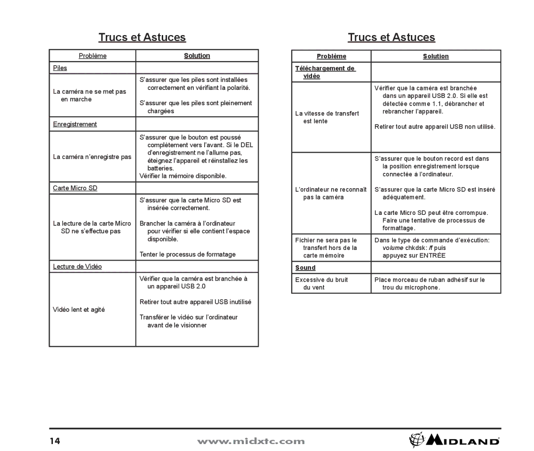 Midland Radio XTC-100, XTC-150 owner manual Trucs et Astuces, Problème Solution Téléchargement de Vidéo 