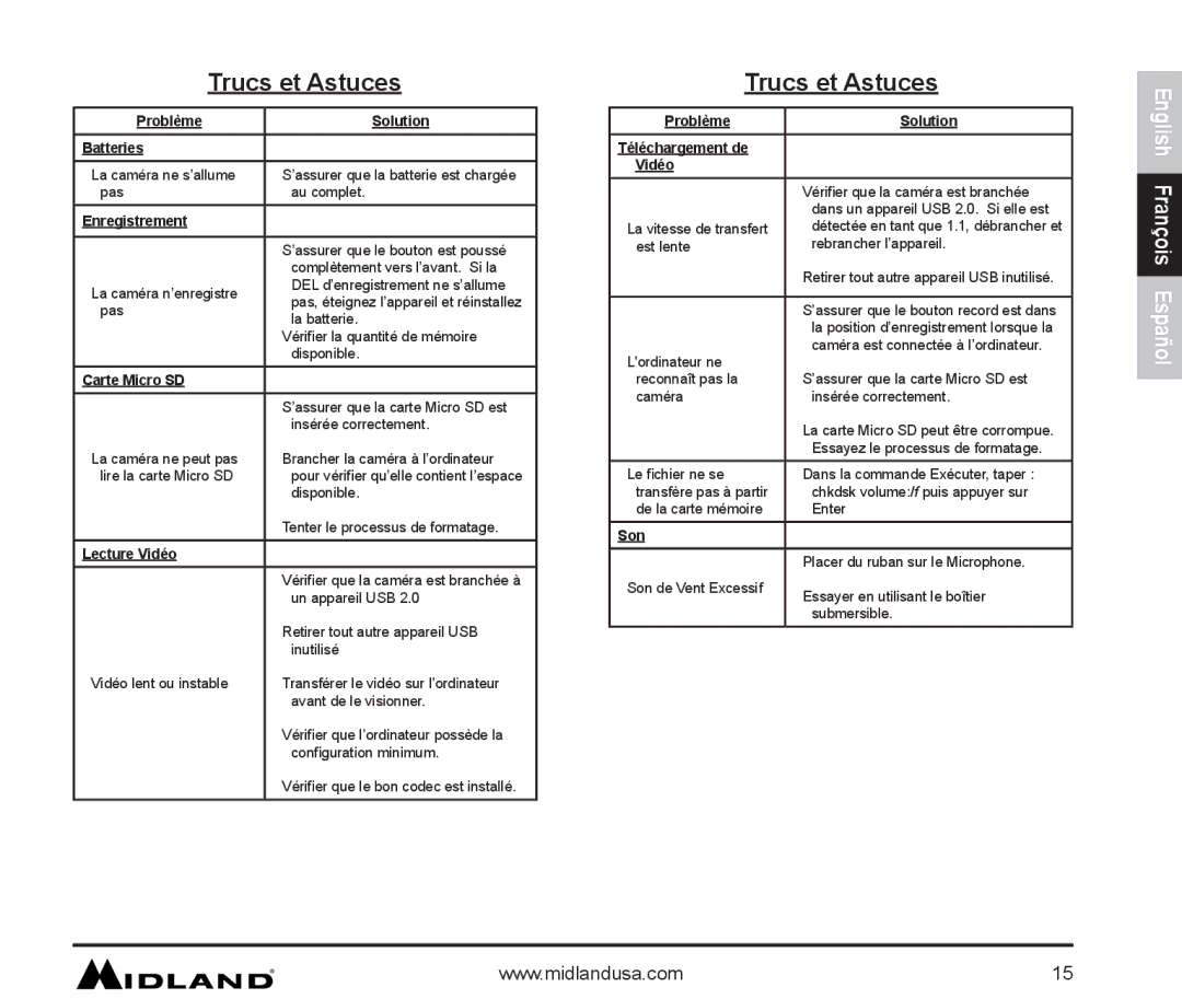 Midland Radio XTC-200 owner manual Trucs et Astuces 