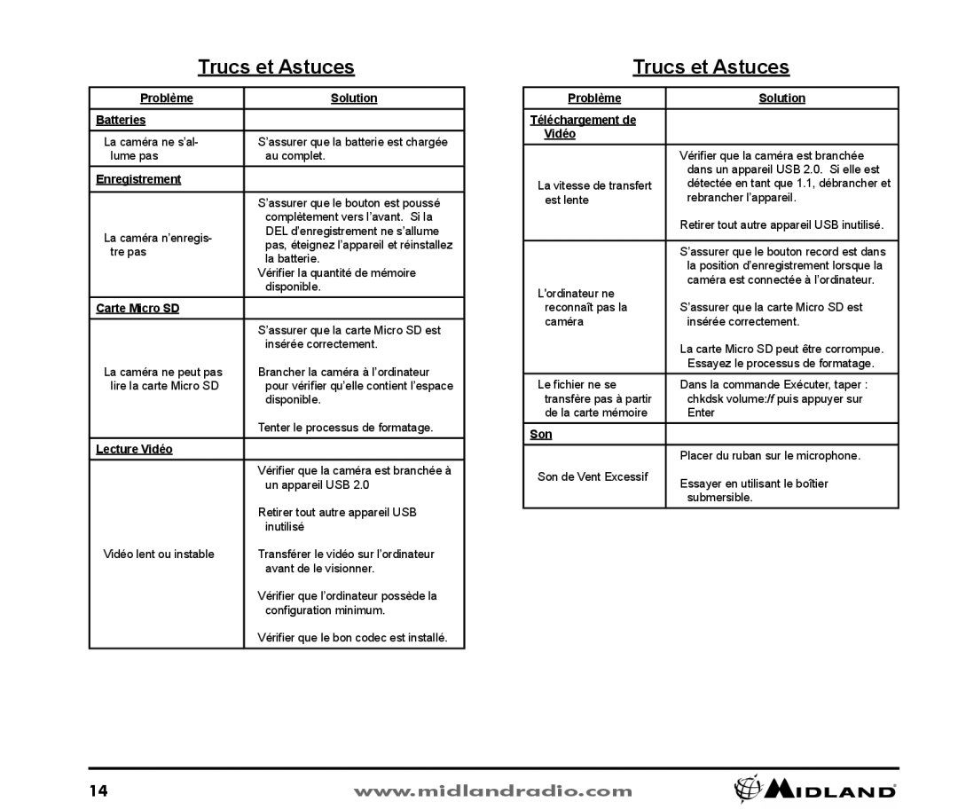 Midland Radio XTC-200 owner manual Trucs et Astuces 