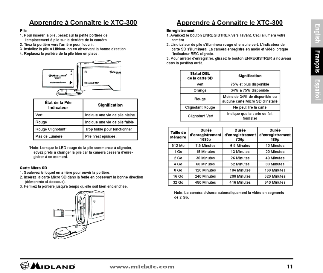 Midland Radio XTC300 owner manual Apprendre à Connaître le XTC-300 