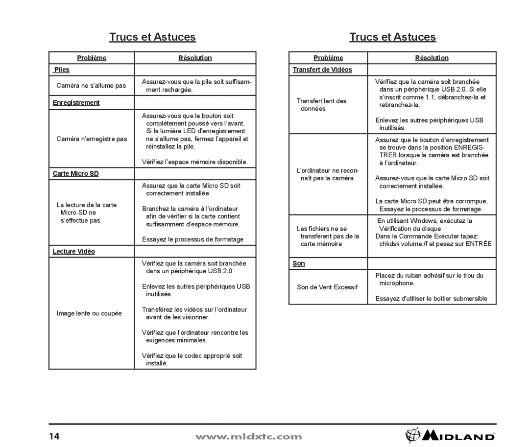Midland Radio XTC300 Trucs et Astuces, Problème Résolution Piles, Lecture Vidéo, Problème Résolution Transfert de Vidéos 