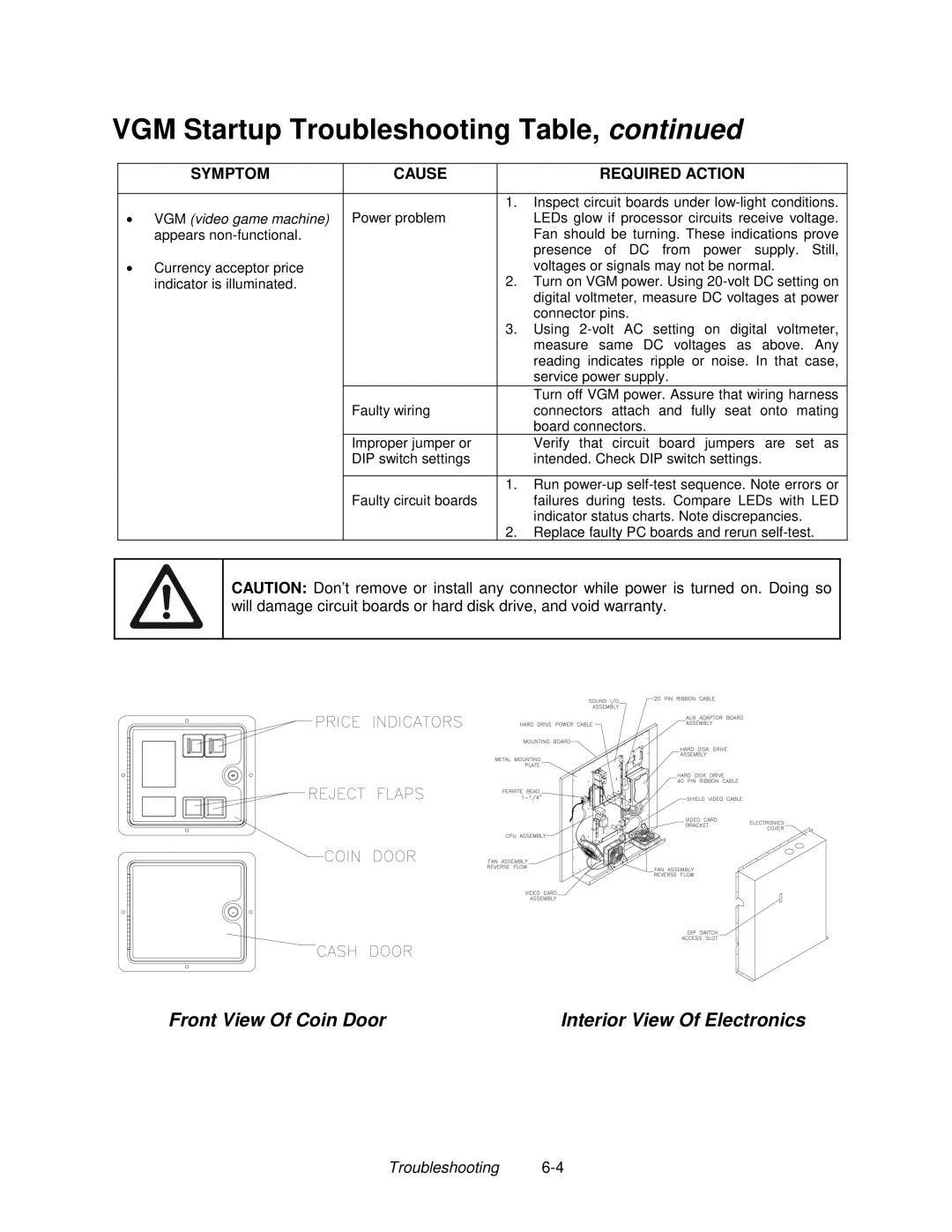 Midway 4-Player 25" Dedicated Video Game manual Front View Of Coin Door Interior View Of Electronics 