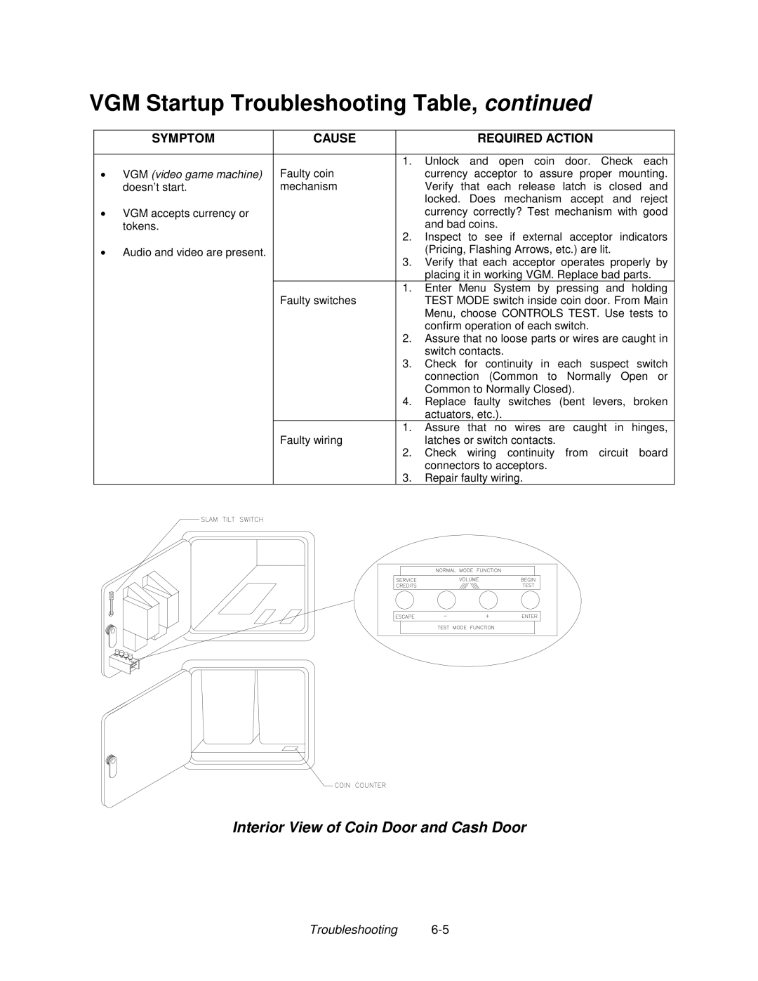 Midway 4-Player 25" Dedicated Video Game manual Interior View of Coin Door and Cash Door 