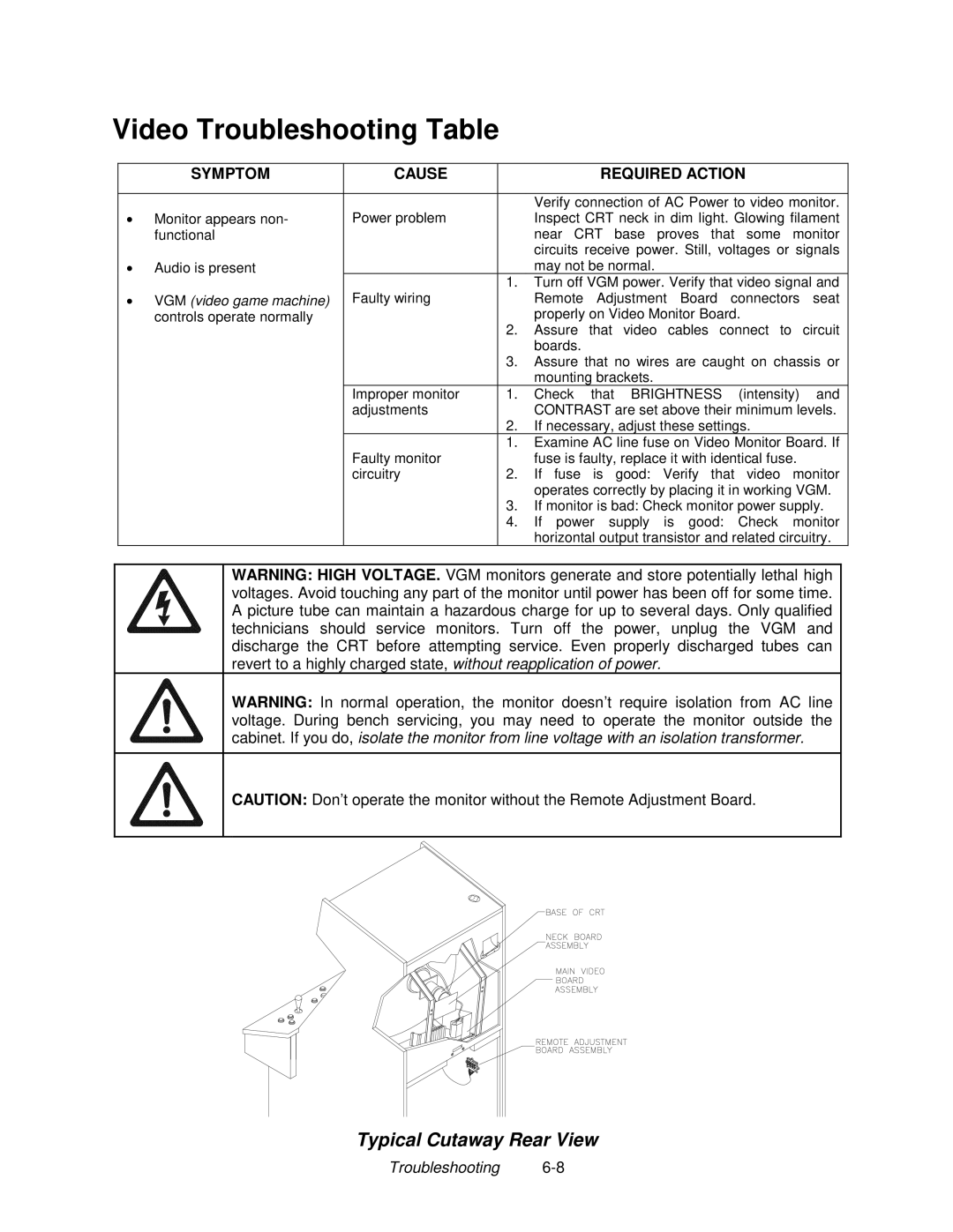 Midway 4-Player 25" Dedicated Video Game manual Video Troubleshooting Table 