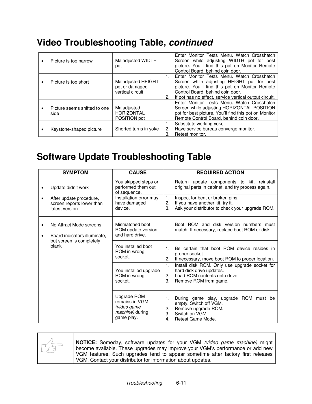 Midway 4-Player 25" Dedicated Video Game manual Software Update Troubleshooting Table 