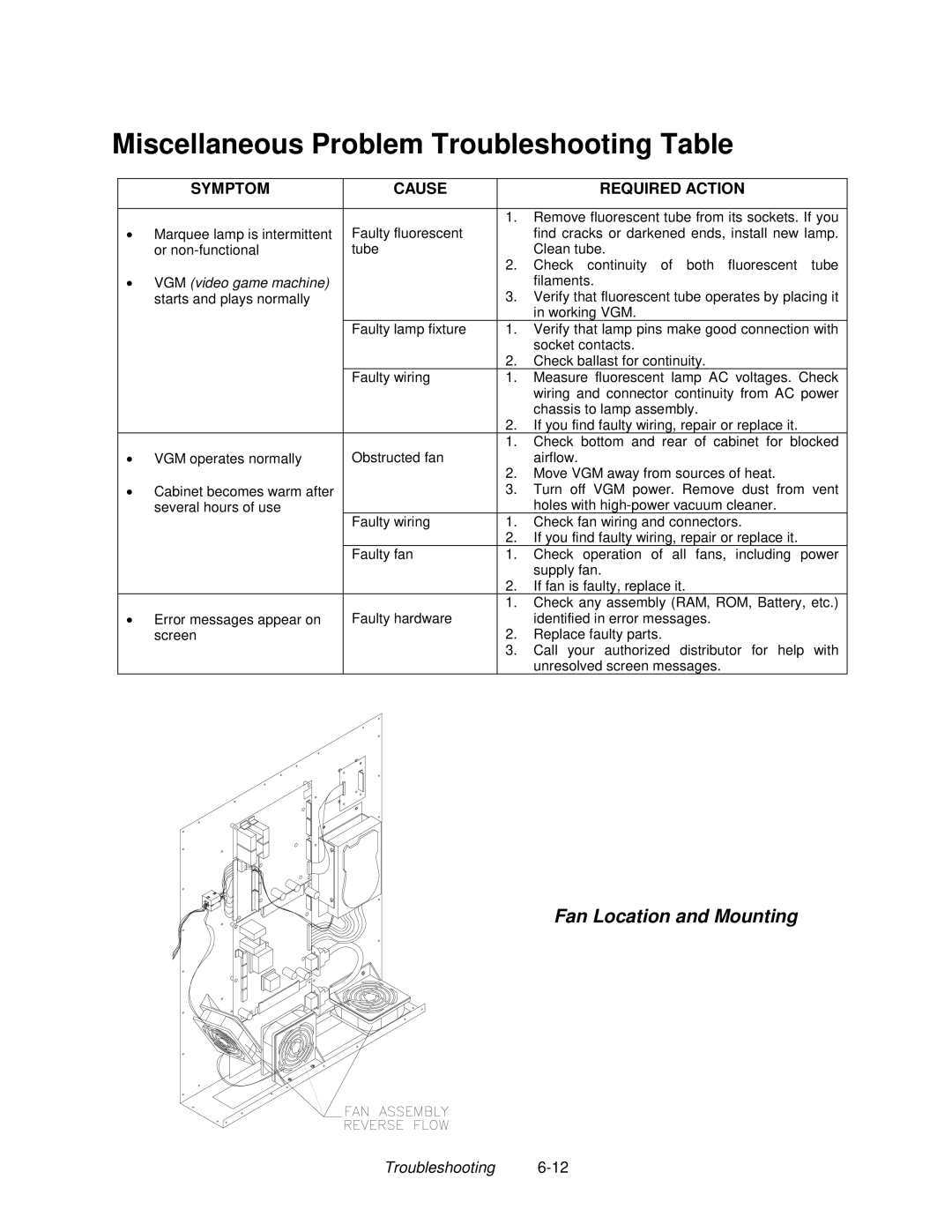 Midway 4-Player 25" Dedicated Video Game manual Miscellaneous Problem Troubleshooting Table 