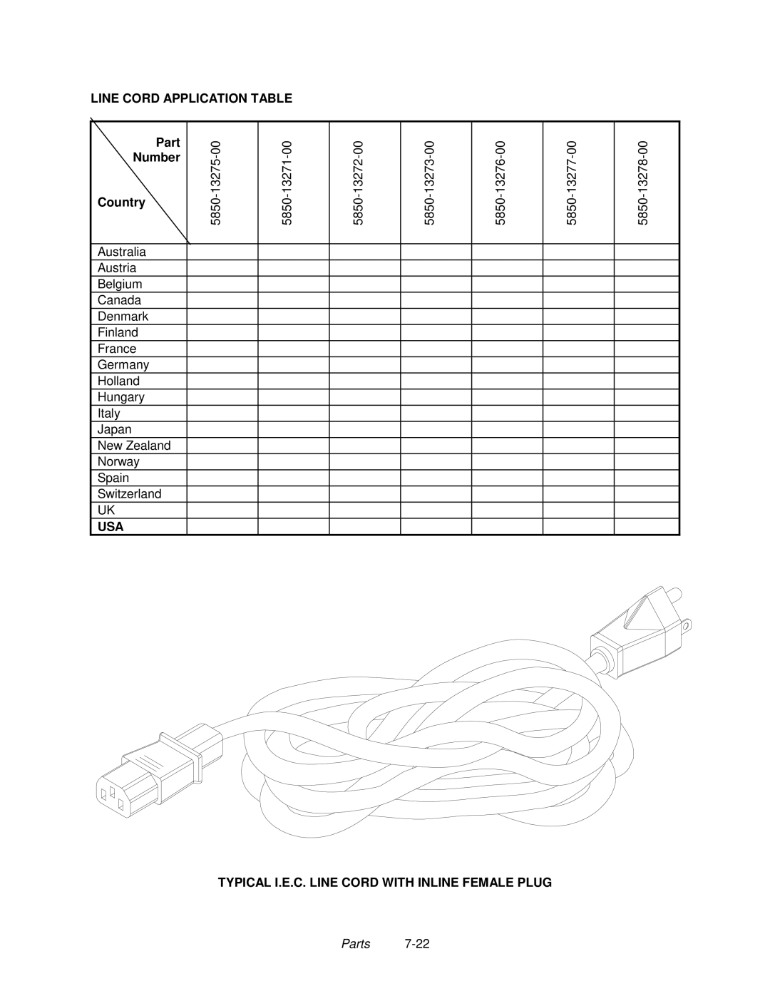 Midway 4-Player 25" Dedicated Video Game manual Line Cord Application Table, Part Number Country, Usa 