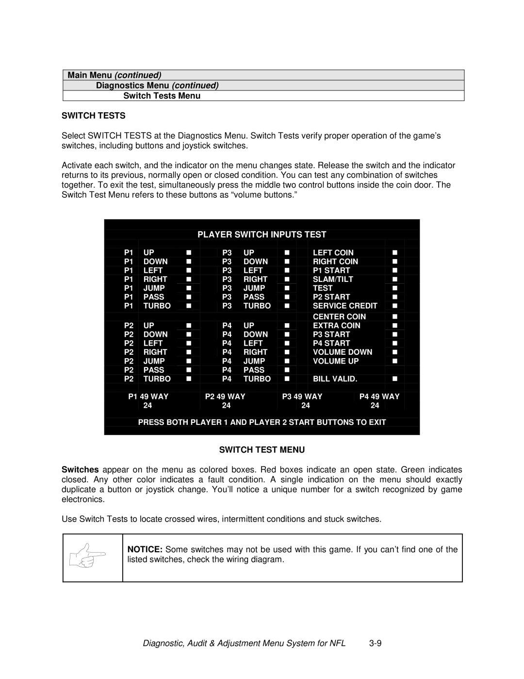 Midway 4-Player 25" Dedicated Video Game Diagnostics Menu Switch Tests Menu, Player Switch Inputs Test, Switch Test Menu 