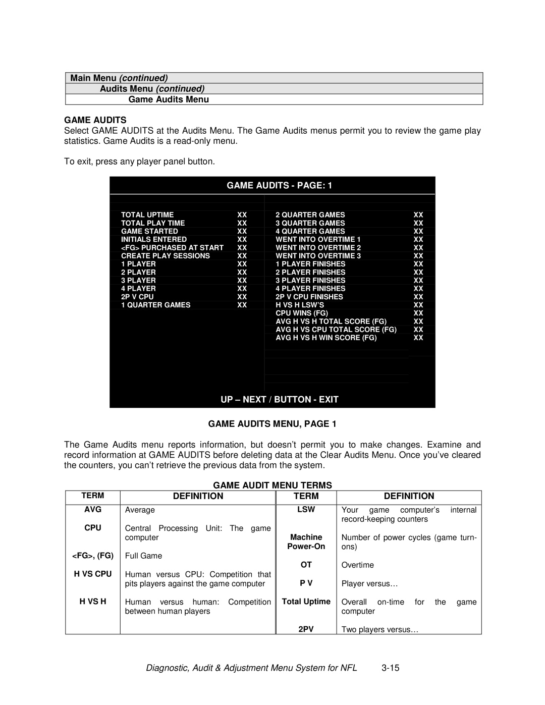 Midway 4-Player 25" Dedicated Video Game manual Game Audits 