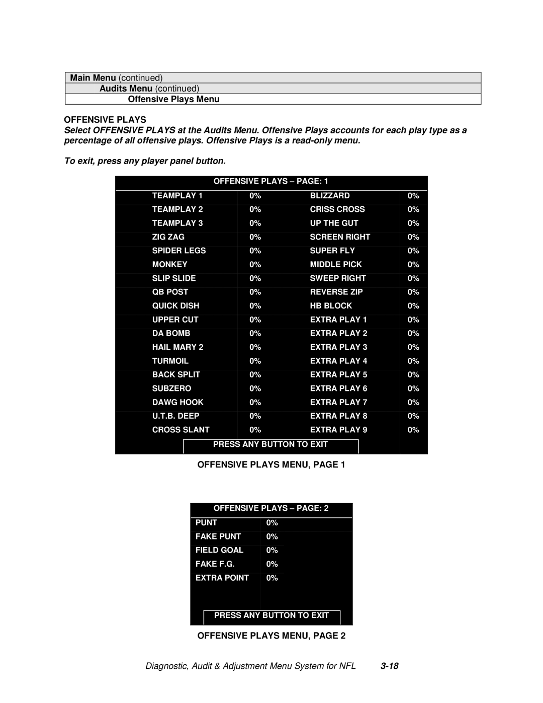 Midway 4-Player 25" Dedicated Video Game manual Audits Menu Offensive Plays Menu, Offensive Plays MENU 