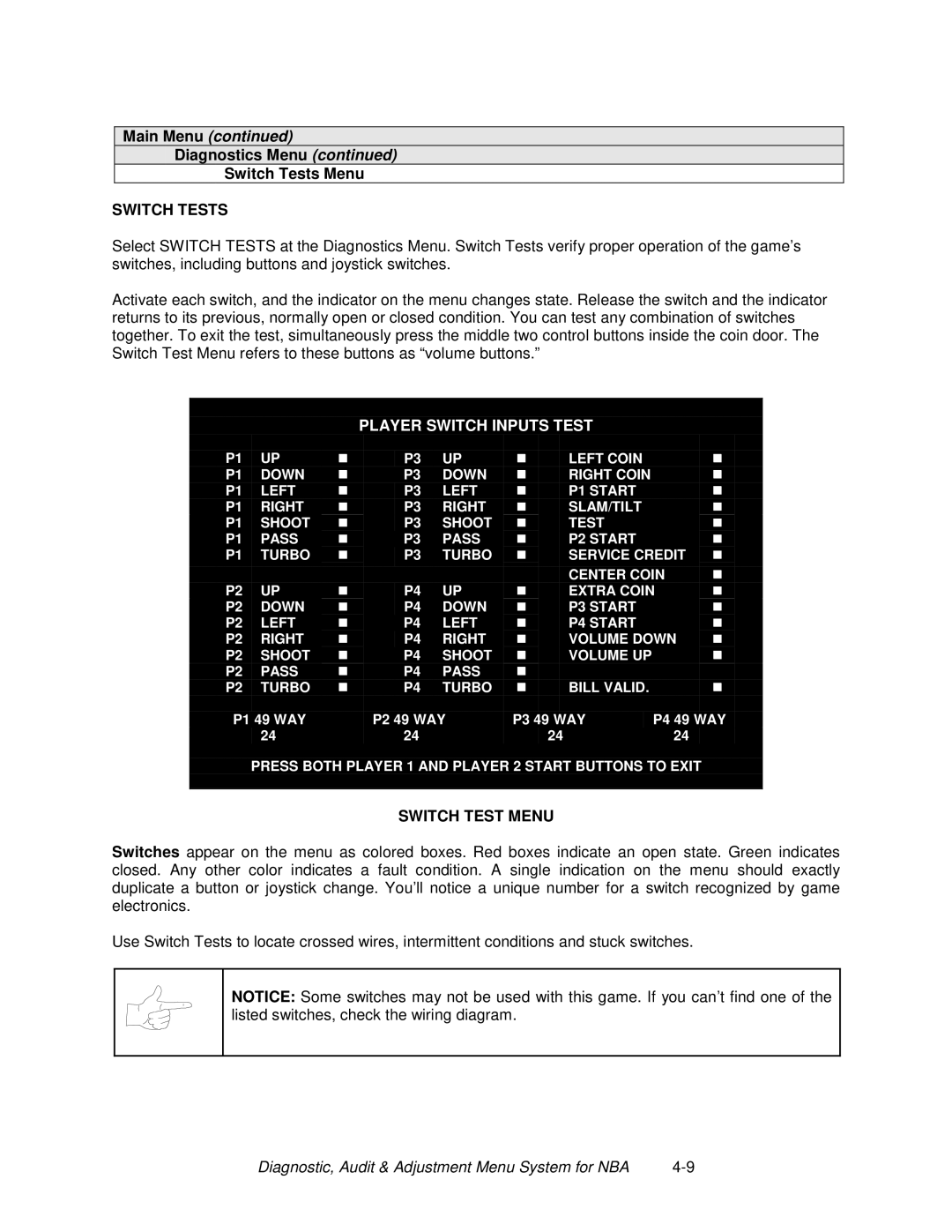 Midway 4-Player 25" Dedicated Video Game manual Player Switch Inputs Test 