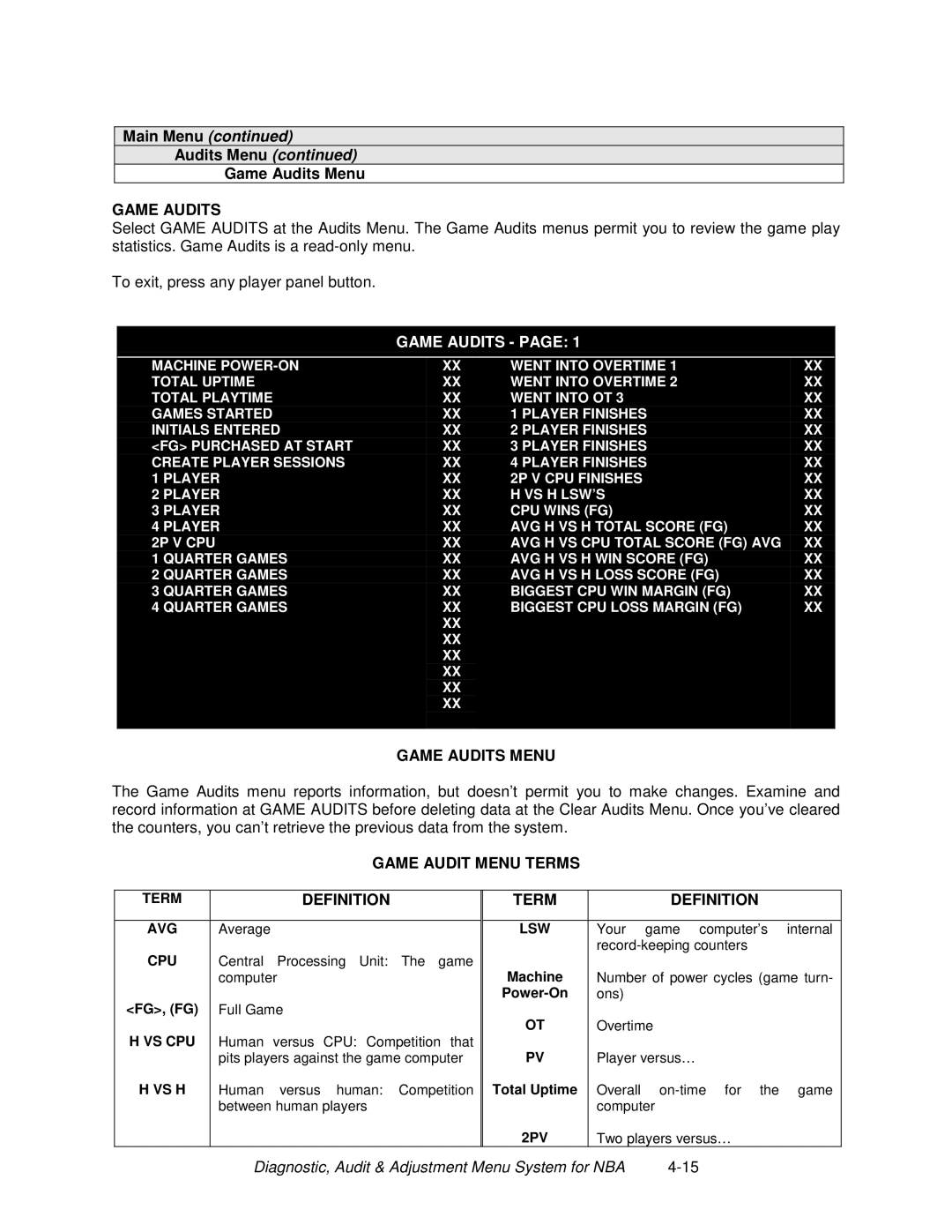 Midway 4-Player 25" Dedicated Video Game manual Audits Menu Game Audits Menu 