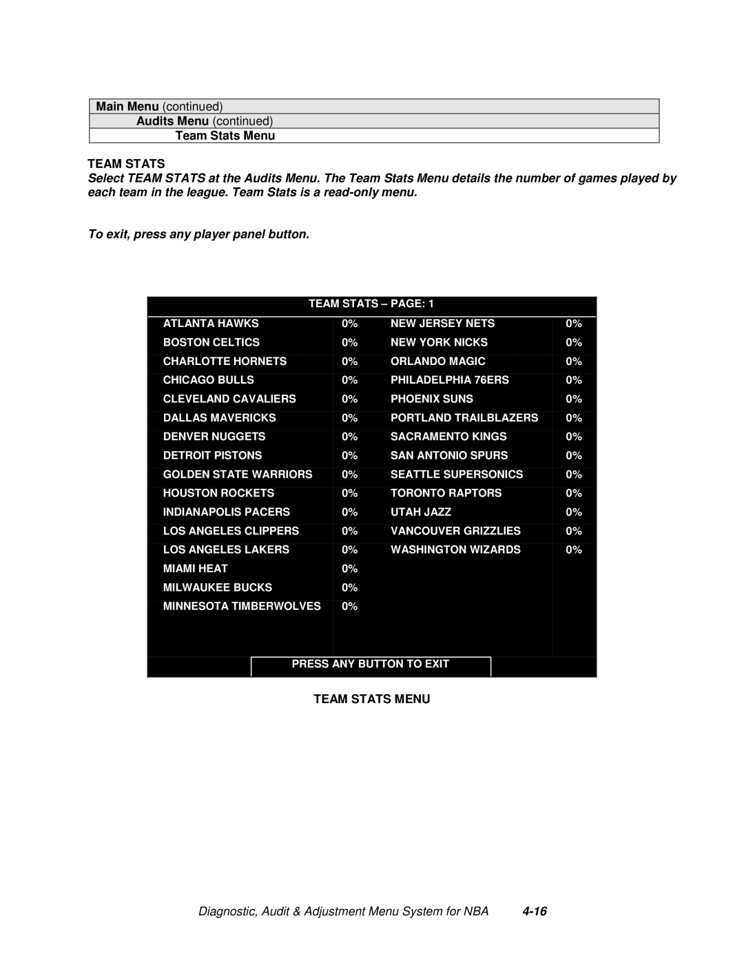 Midway 4-Player 25" Dedicated Video Game manual Team Stats 