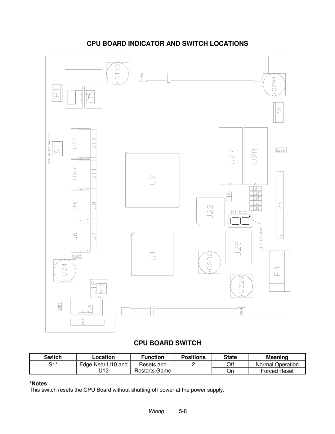 Midway 4-Player 25" Dedicated Video Game manual CPU Board Indicator and Switch Locations CPU Board Switch 