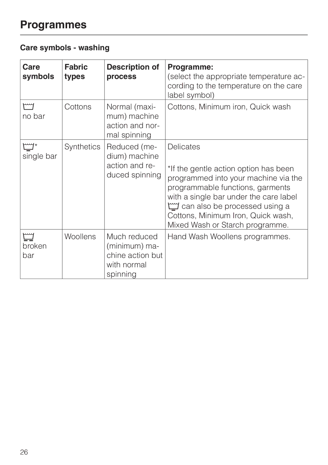 Miele 05 536 980 operating instructions Select the appropriate temperature ac 