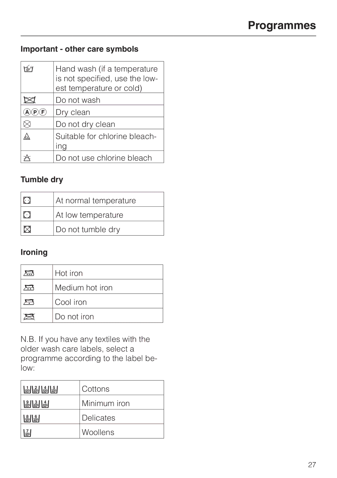 Miele 05 536 980 operating instructions Important other care symbols, Tumble dry, Ironing 