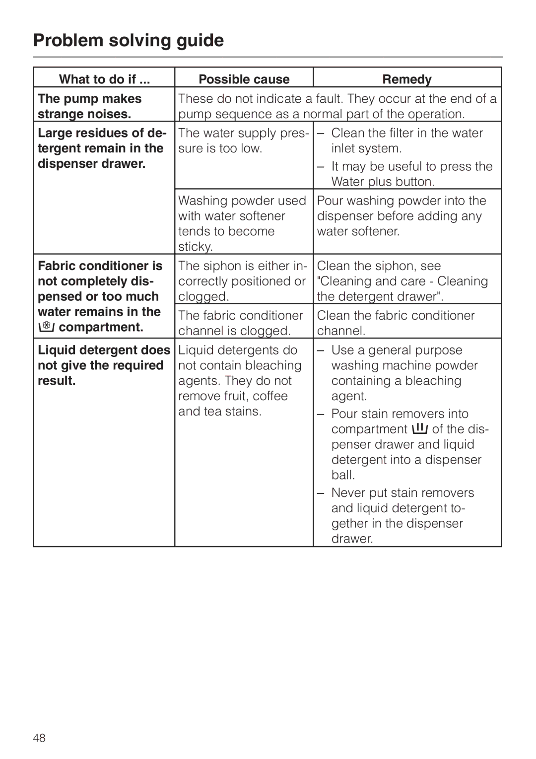 Miele 05 536 980 What to do if Possible cause Remedy Pump makes, Strange noises, Large residues of de, Tergent remain 