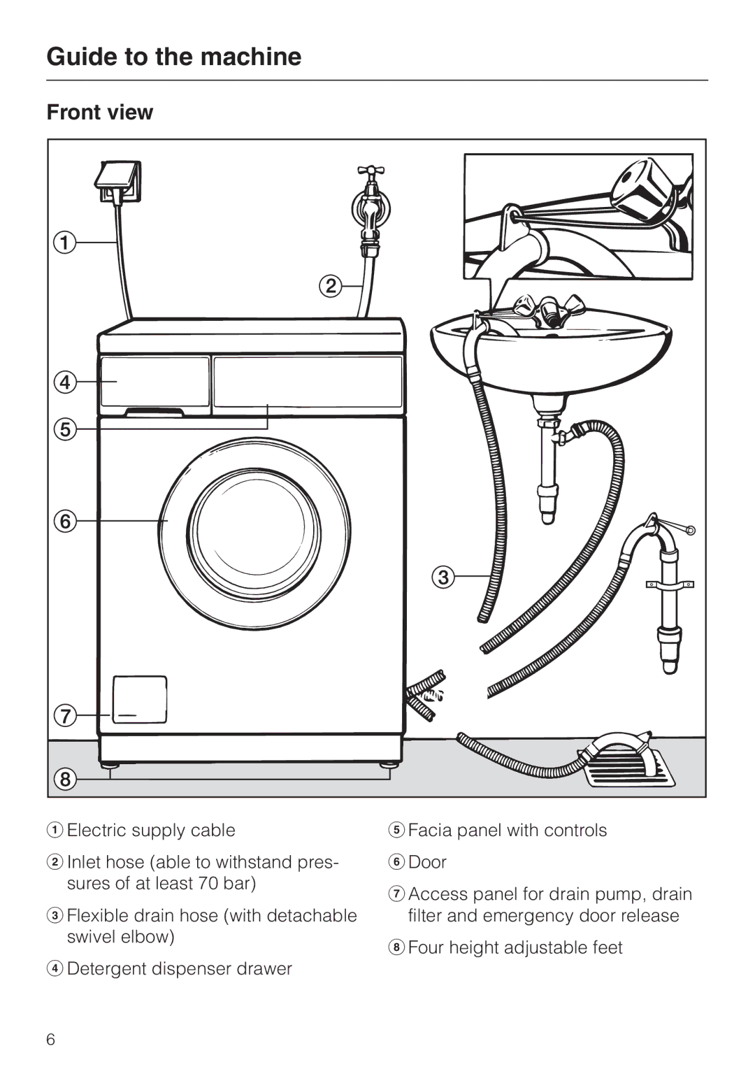 Miele 05 536 980 operating instructions Guide to the machine, Front view 