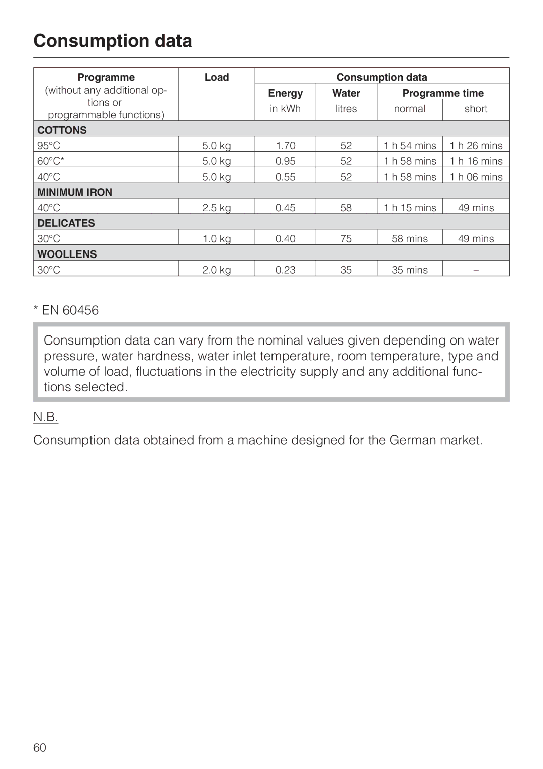 Miele 05 536 980 operating instructions Consumption data 