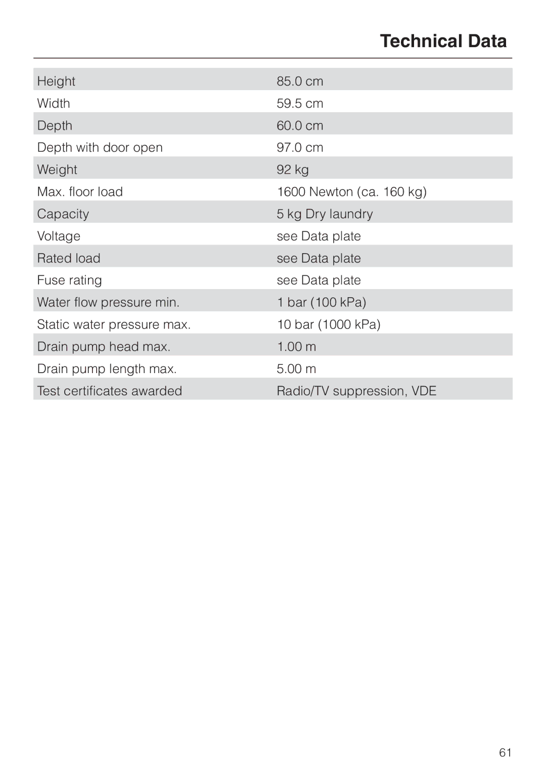 Miele 05 536 980 operating instructions Technical Data 