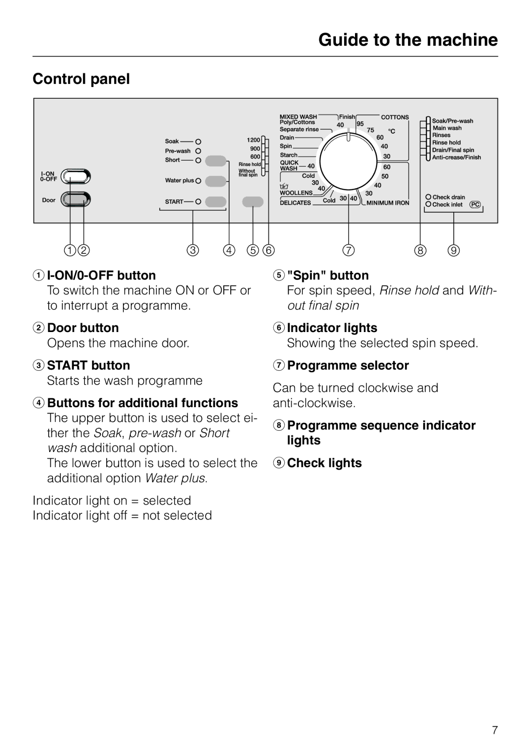 Miele 05 536 980 operating instructions Control panel 