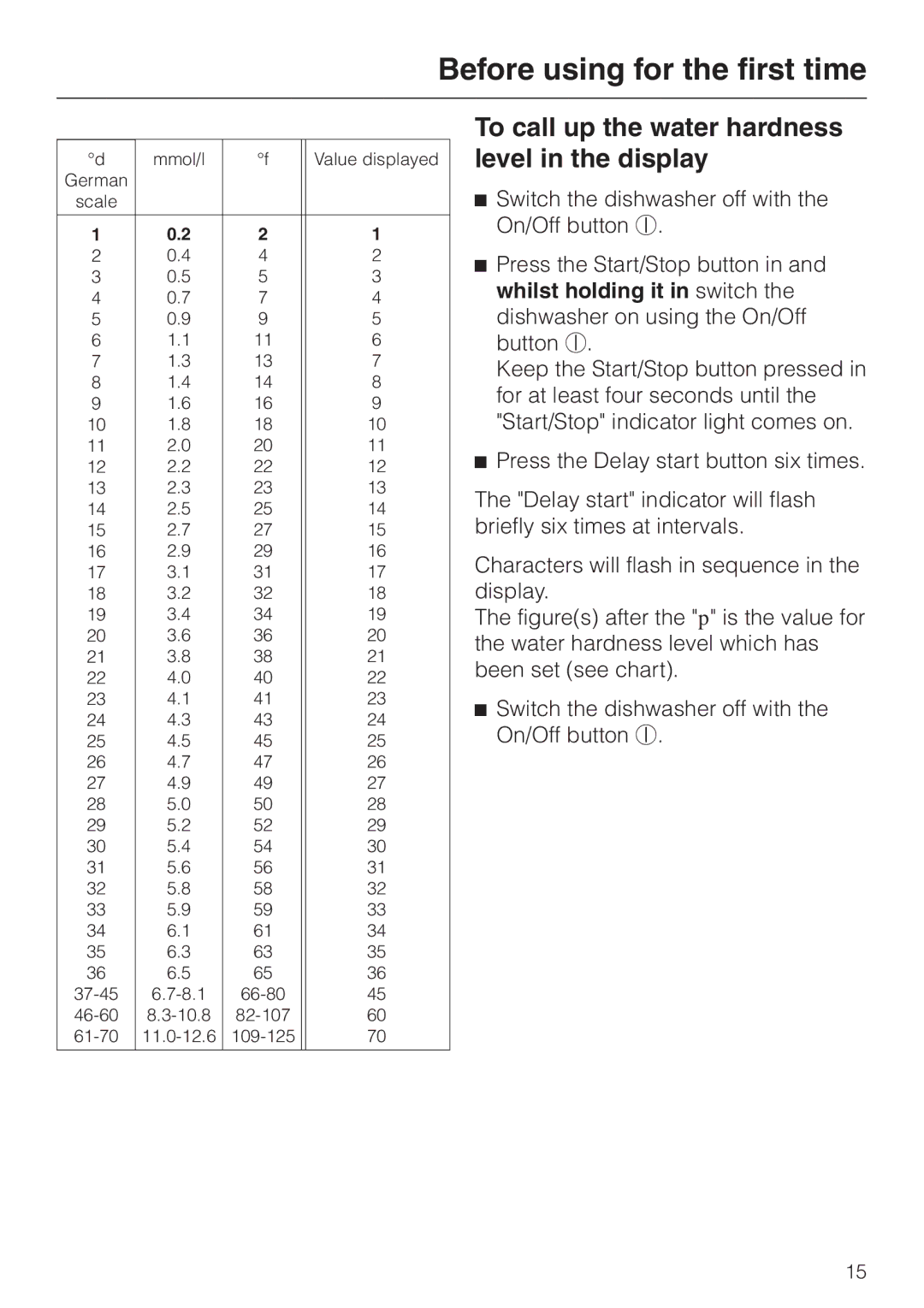 Miele 06 702 810 manual To call up the water hardness level in the display 