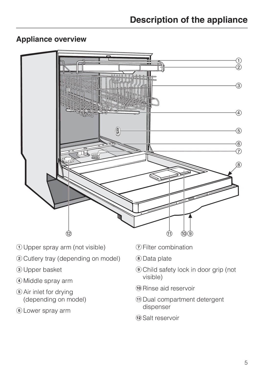 Miele 06 702 810 manual Description of the appliance, Appliance overview 