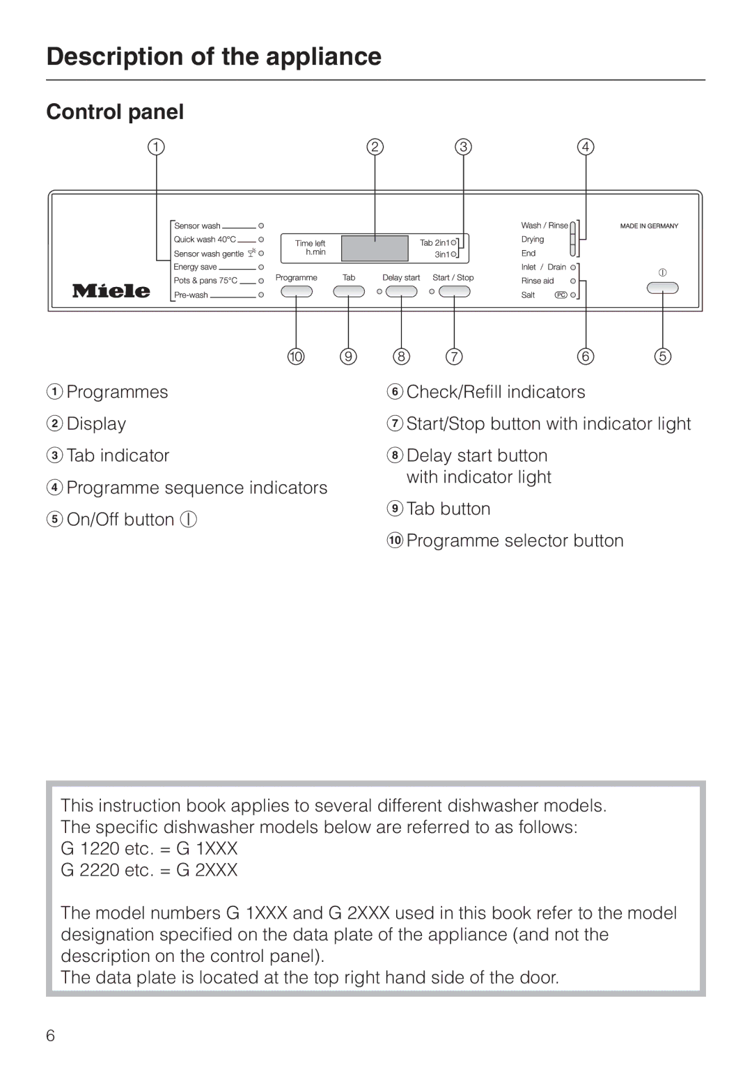 Miele 06 702 810 manual Control panel 