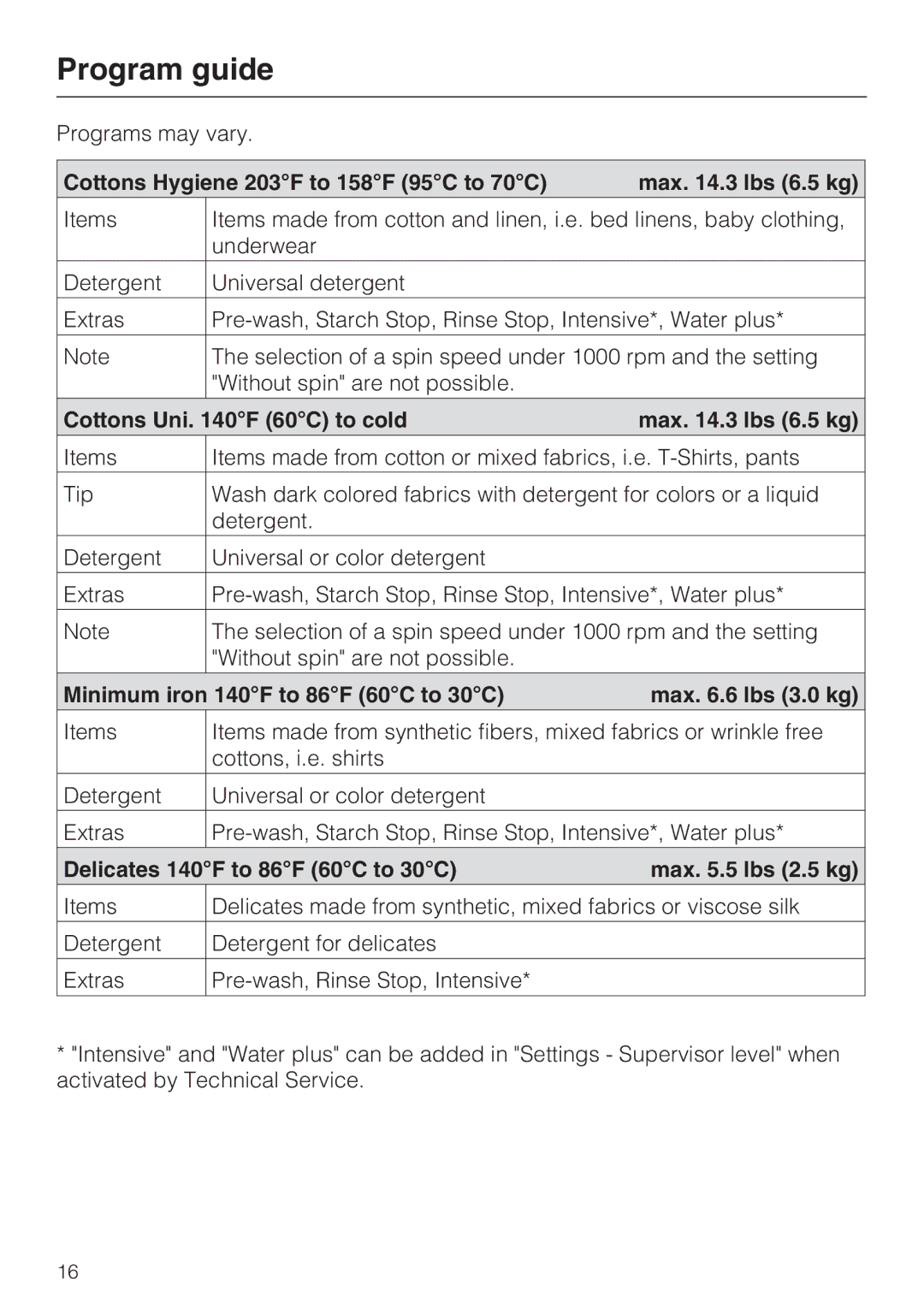 Miele 07 509 320 operating instructions Program guide, Cottons Hygiene 203F to 158F 95C to 70C Max .3 lbs 6.5 kg 