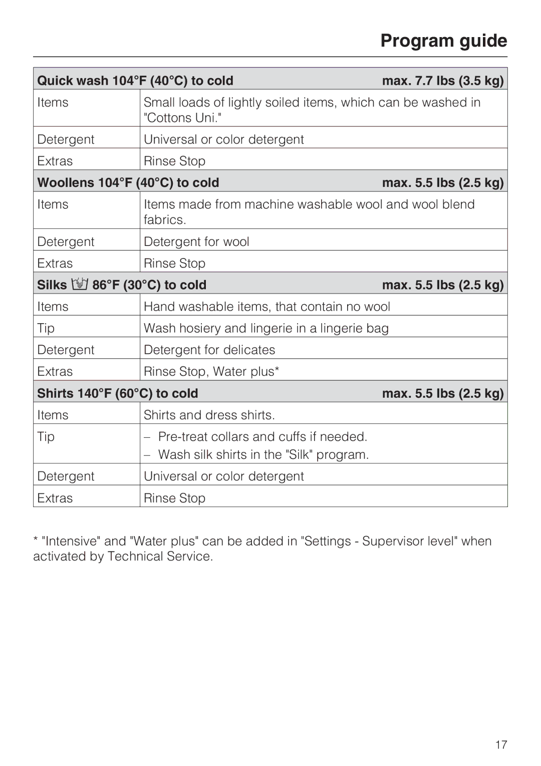 Miele 07 509 320 Quick wash 104F 40C to cold Max .7 lbs 3.5 kg, Woollens 104F 40C to cold Max .5 lbs 2.5 kg 