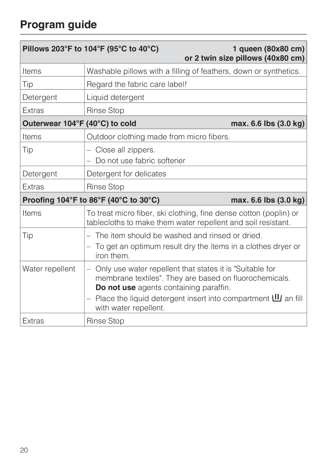 Miele 07 509 320 Outerwear 104F 40C to cold Max .6 lbs 3.0 kg, Proofing 104F to 86F 40C to 30C Max .6 lbs 3.0 kg 