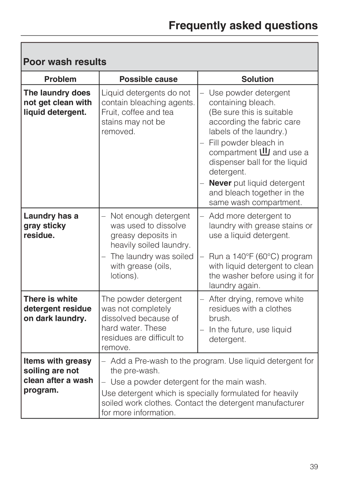 Miele 07 509 320 operating instructions Poor wash results 