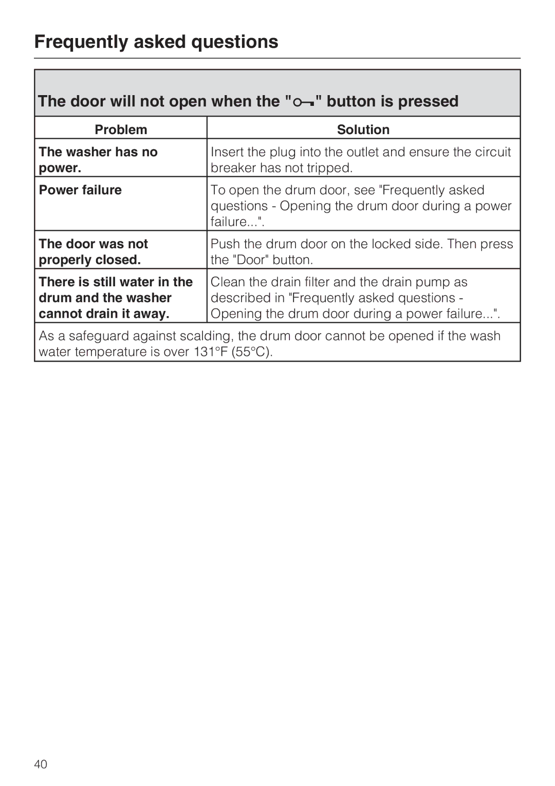 Miele 07 509 320 operating instructions Door will not open when the button is pressed 