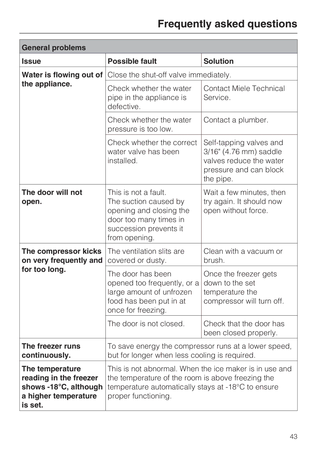 Miele 09 169 330 Appliance, Door will not, Open, Compressor kicks, On very frequently, For too long, Freezer runs, Is set 