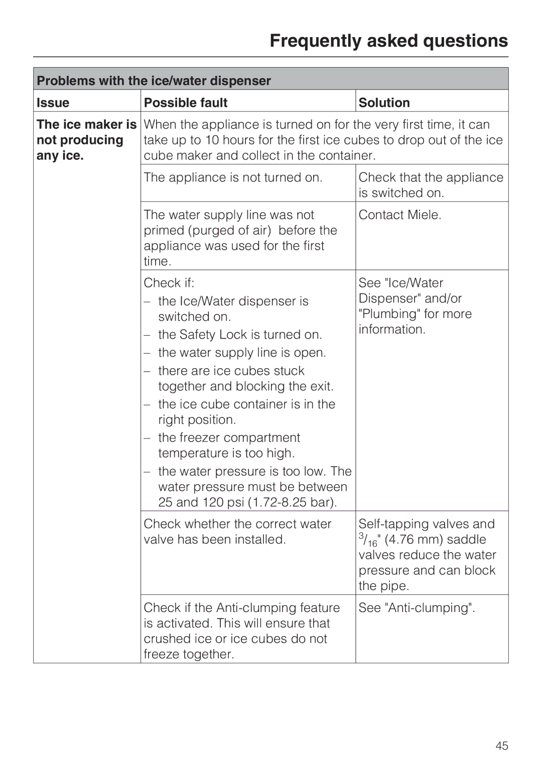 Miele 09 169 330 installation instructions Not producing, Any ice 