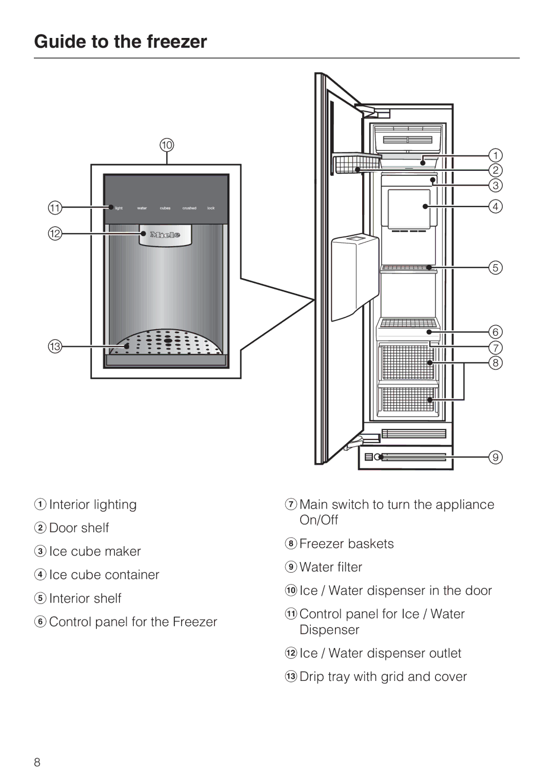 Miele 09 169 330 installation instructions Guide to the freezer 