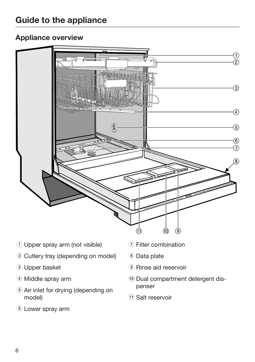 Miele 09 645 470 manual Guide to the appliance, Appliance overview 