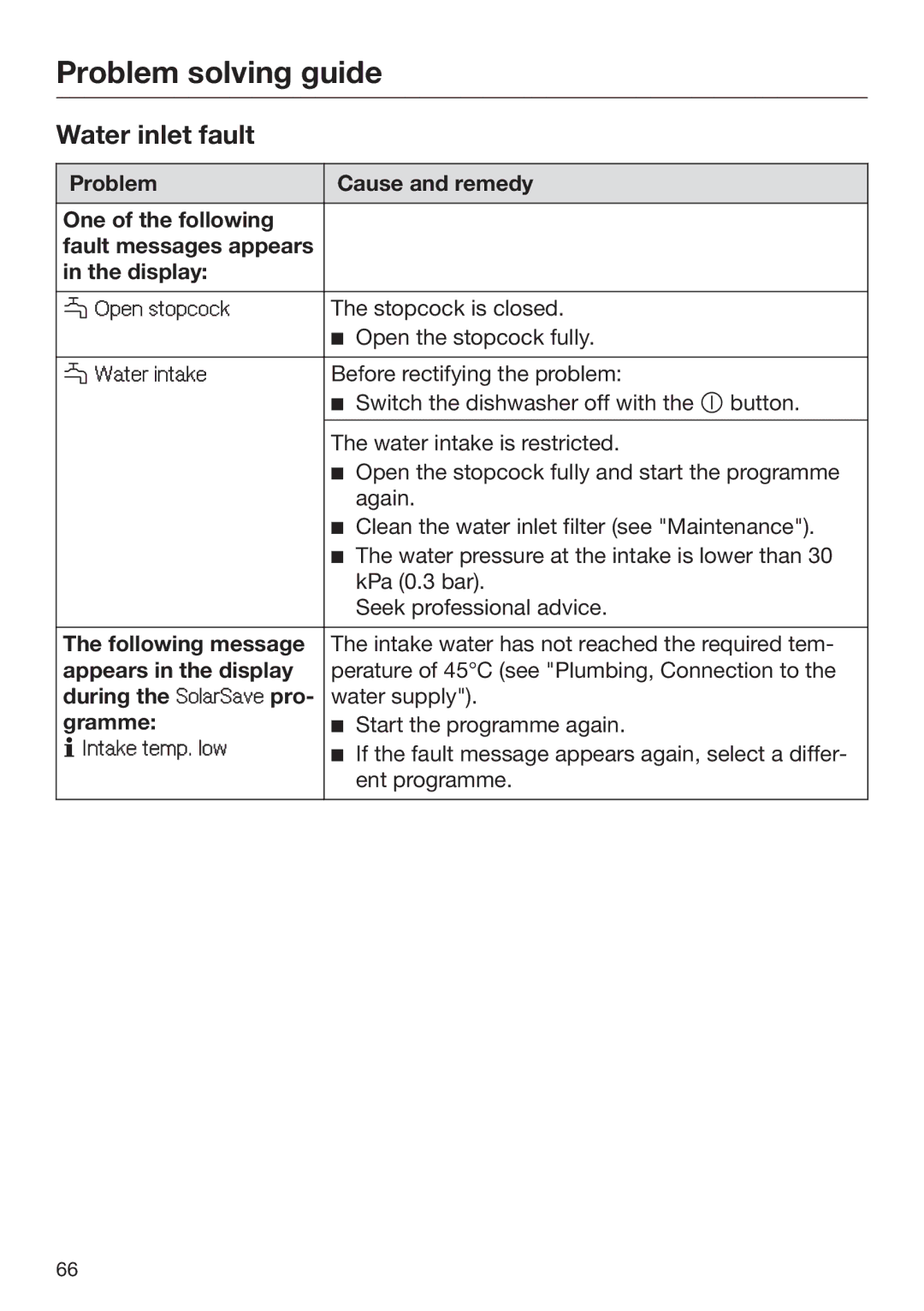 Miele 09 645 470 manual Water inlet fault, Following message, Appears in the display, During the SolarSave pro‐, Gramme 