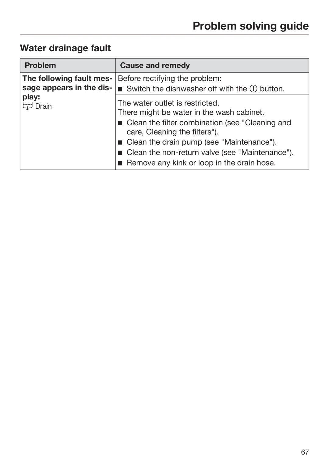 Miele 09 645 470 manual Water drainage fault, Problem Cause and remedy Following fault mes‐, Sage appears in the dis‐, Play 