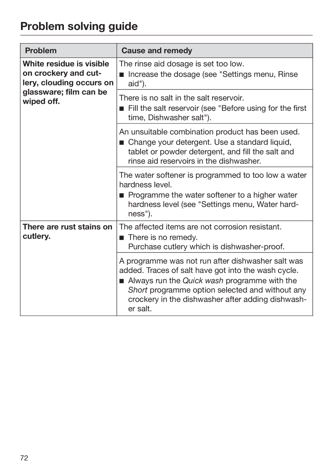 Miele 09 645 470 manual Problem Cause and remedy White residue is visible, On crockery and cut‐, Lery, clouding occurs on 