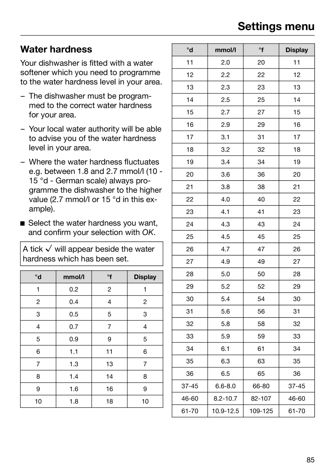 Miele 09 645 470 manual Water hardness, Settings menu 