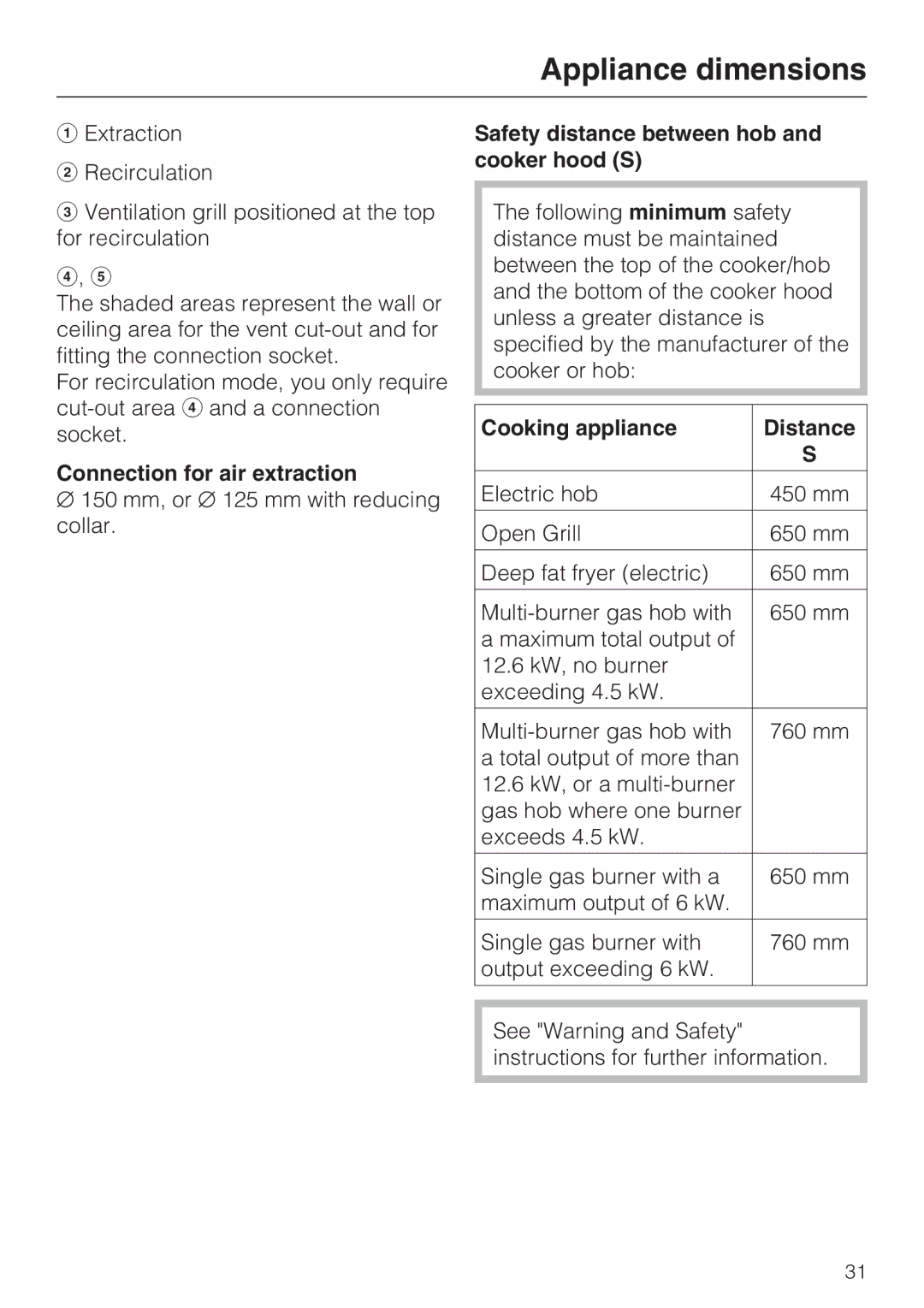 Miele 09 730 840 Connection for air extraction, Safety distance between hob and cooker hood S, Cooking appliance Distance 